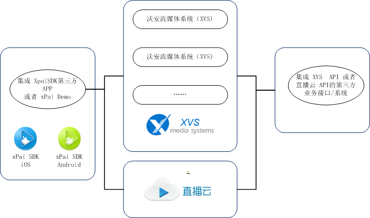 手機(jī)直播組網(wǎng)方案
