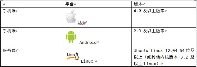 手機(jī)直播系統(tǒng)環(huán)境