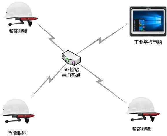 獨(dú)立組網(wǎng)模式