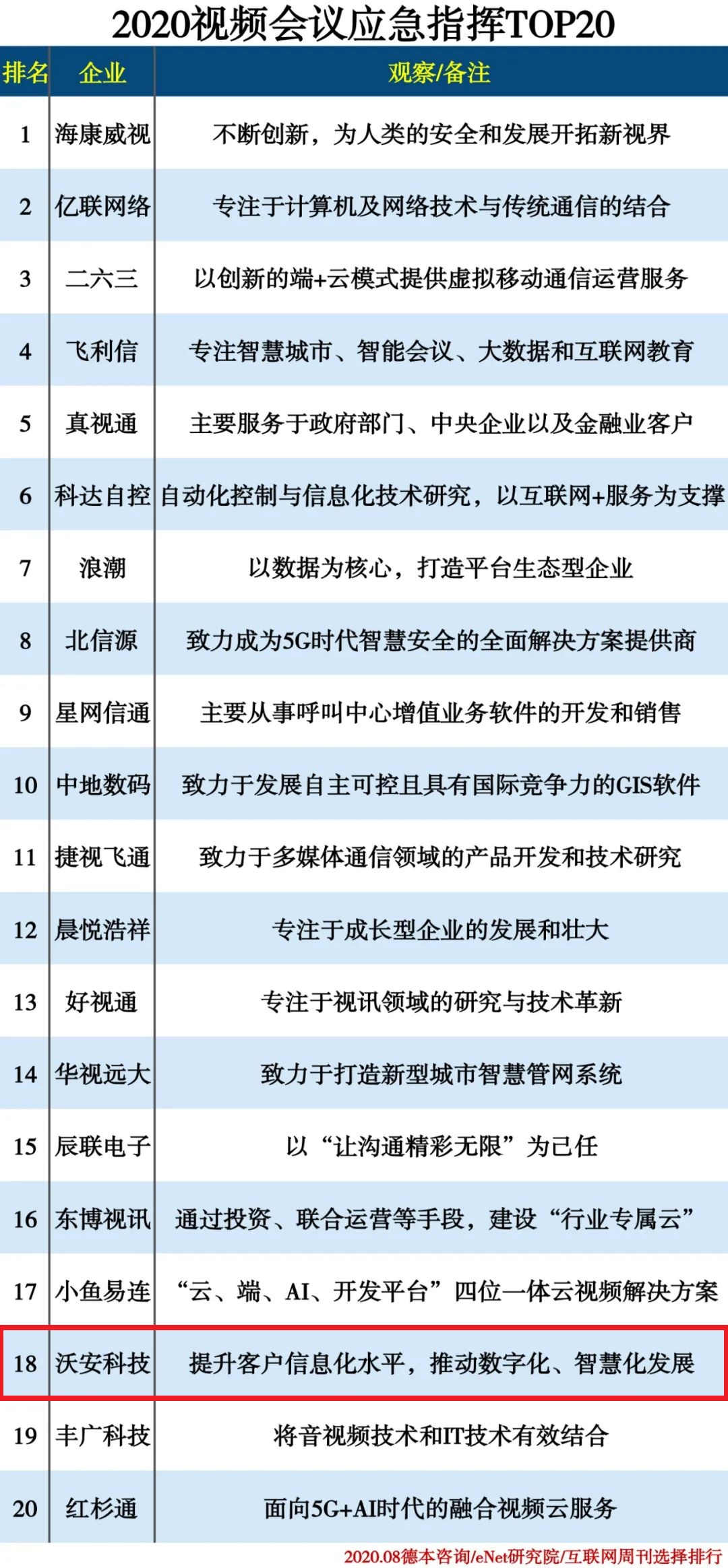 2020視頻會議應急指揮TOP20