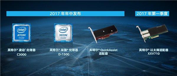 Intel 5G  Modem 網(wǎng)絡(luò)適配器