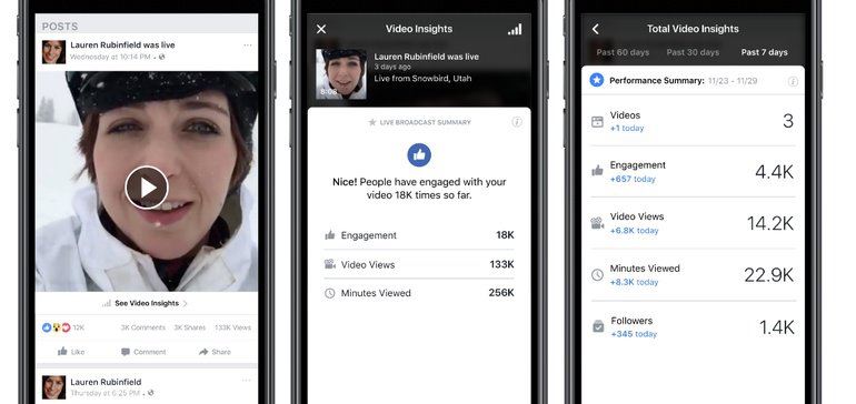Facebook 視頻營(yíng)銷(xiāo)